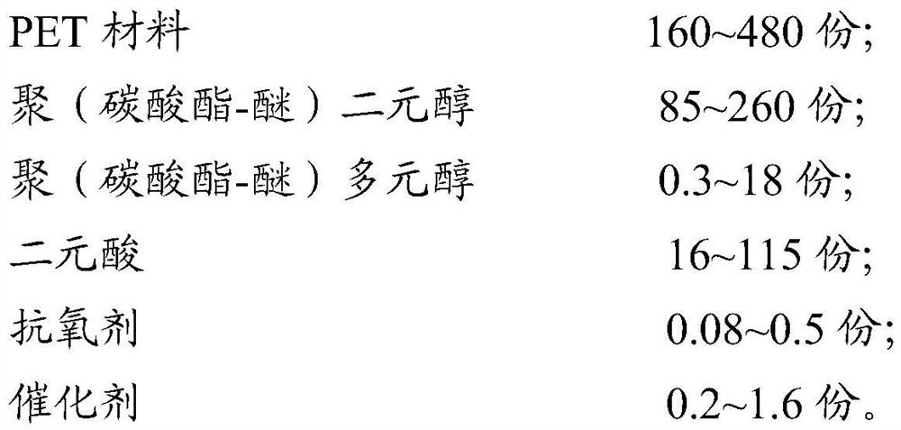 Biodegradable polyester and preparation method thereof