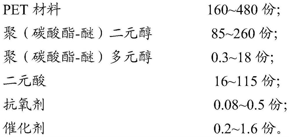 Biodegradable polyester and preparation method thereof