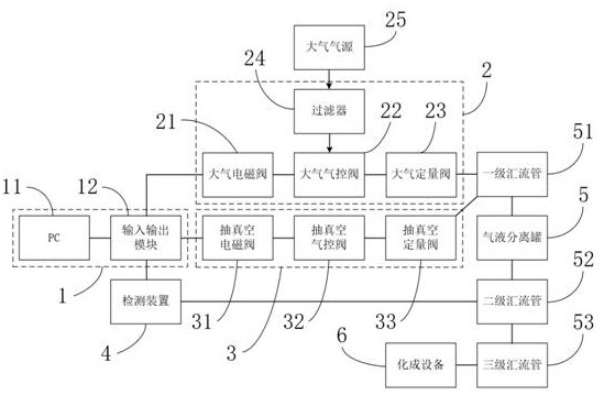 Negative pressure vacuum control system for battery formation equipment and automatic control method thereof