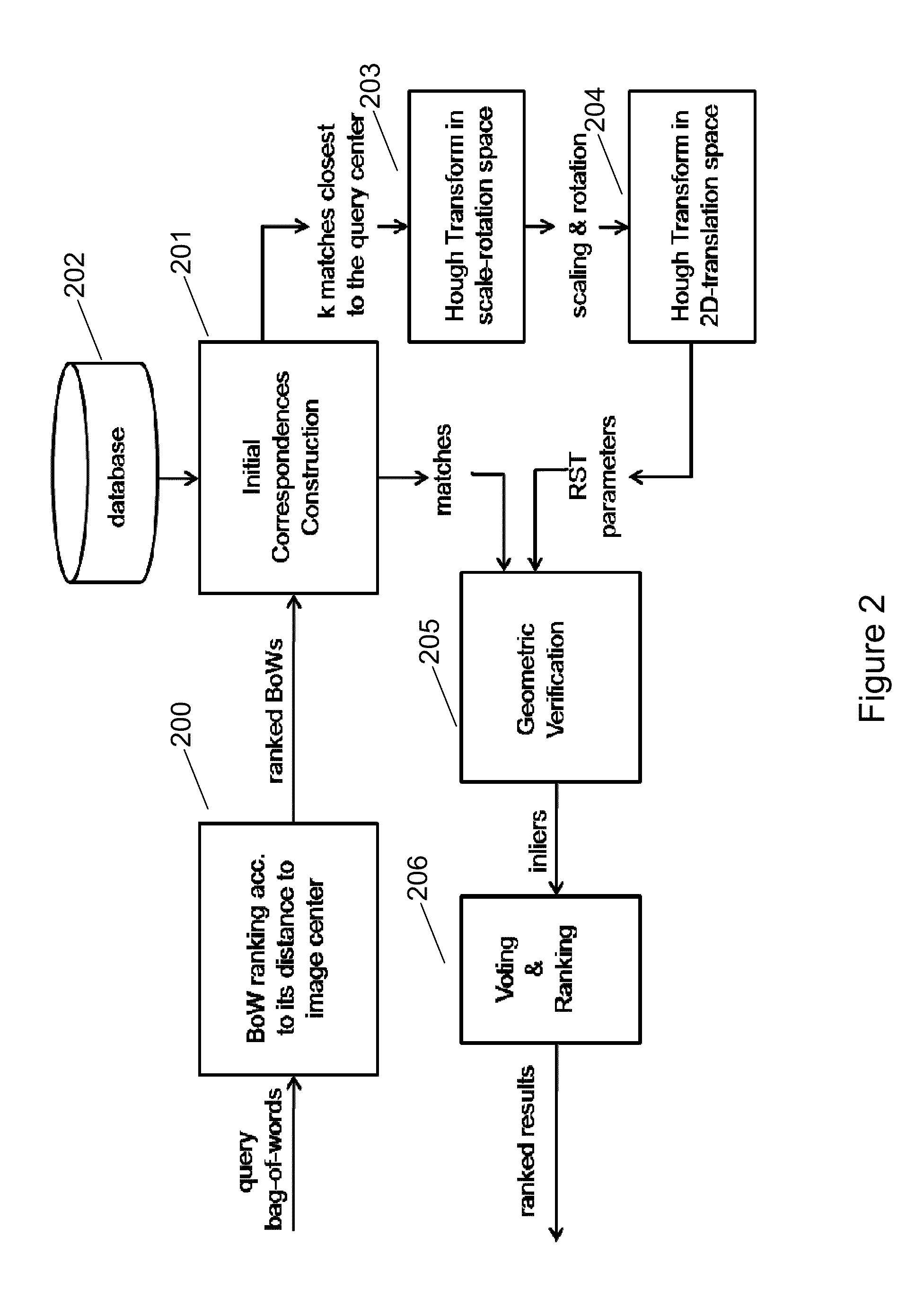 Methods for improving image search in large-scale databases