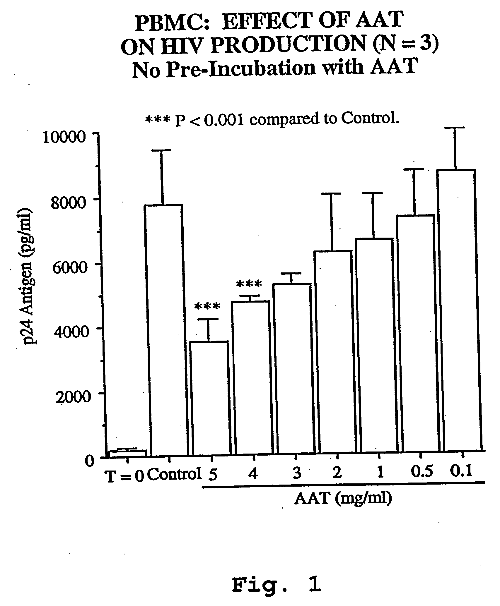 Inhibitors of serine protease activity and their use in methods and compositions for treatment of bacterial infections