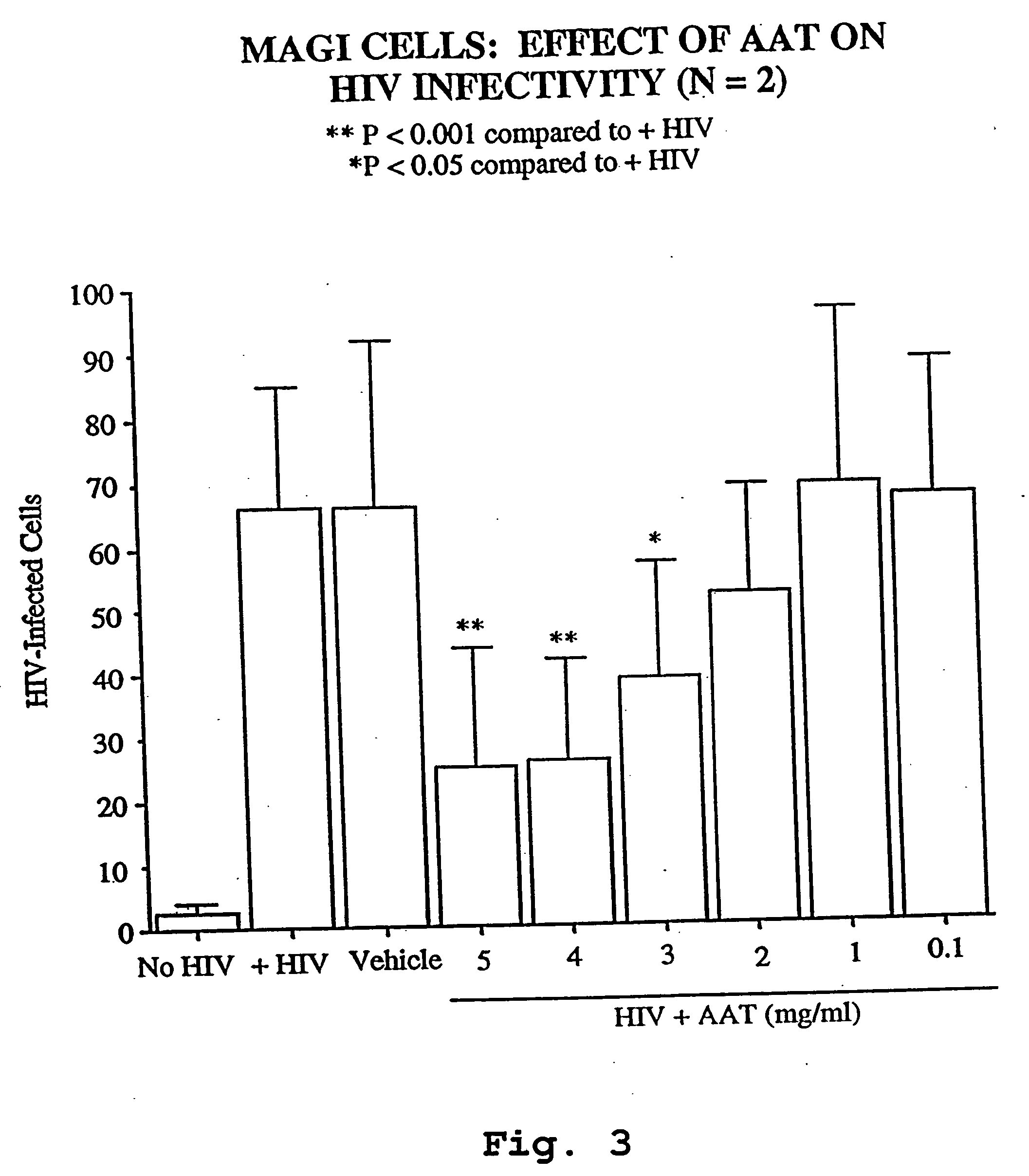 Inhibitors of serine protease activity and their use in methods and compositions for treatment of bacterial infections