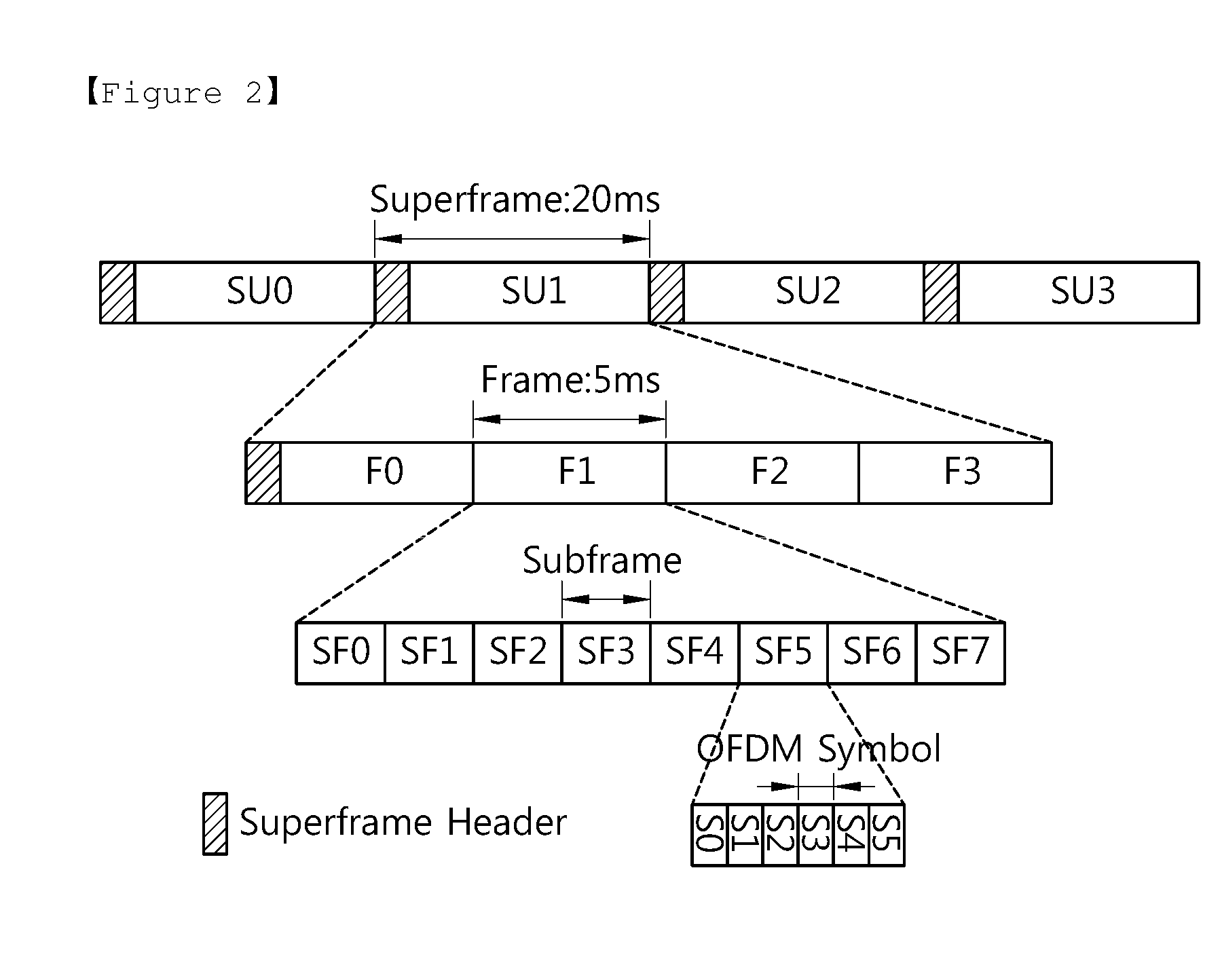 Apparatus and method for performing a handover in a wireless communication system
