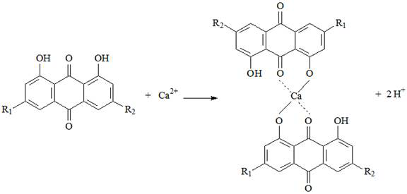 A kind of sphalerite flotation compound inhibitor and its application