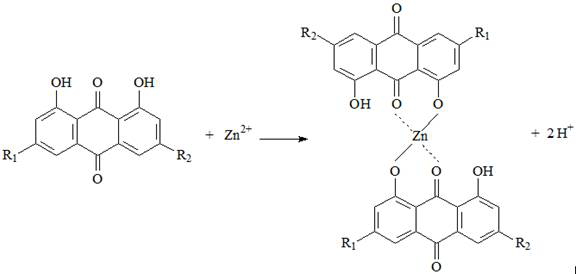A kind of sphalerite flotation compound inhibitor and its application