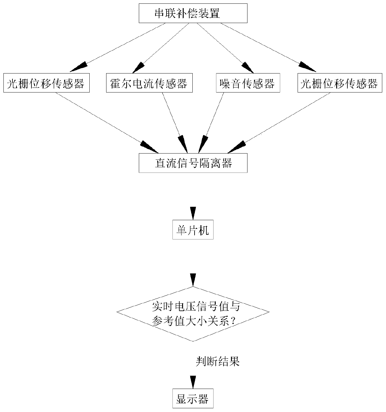 Non-contact information acquisition health discrimination system and method for series compensation device