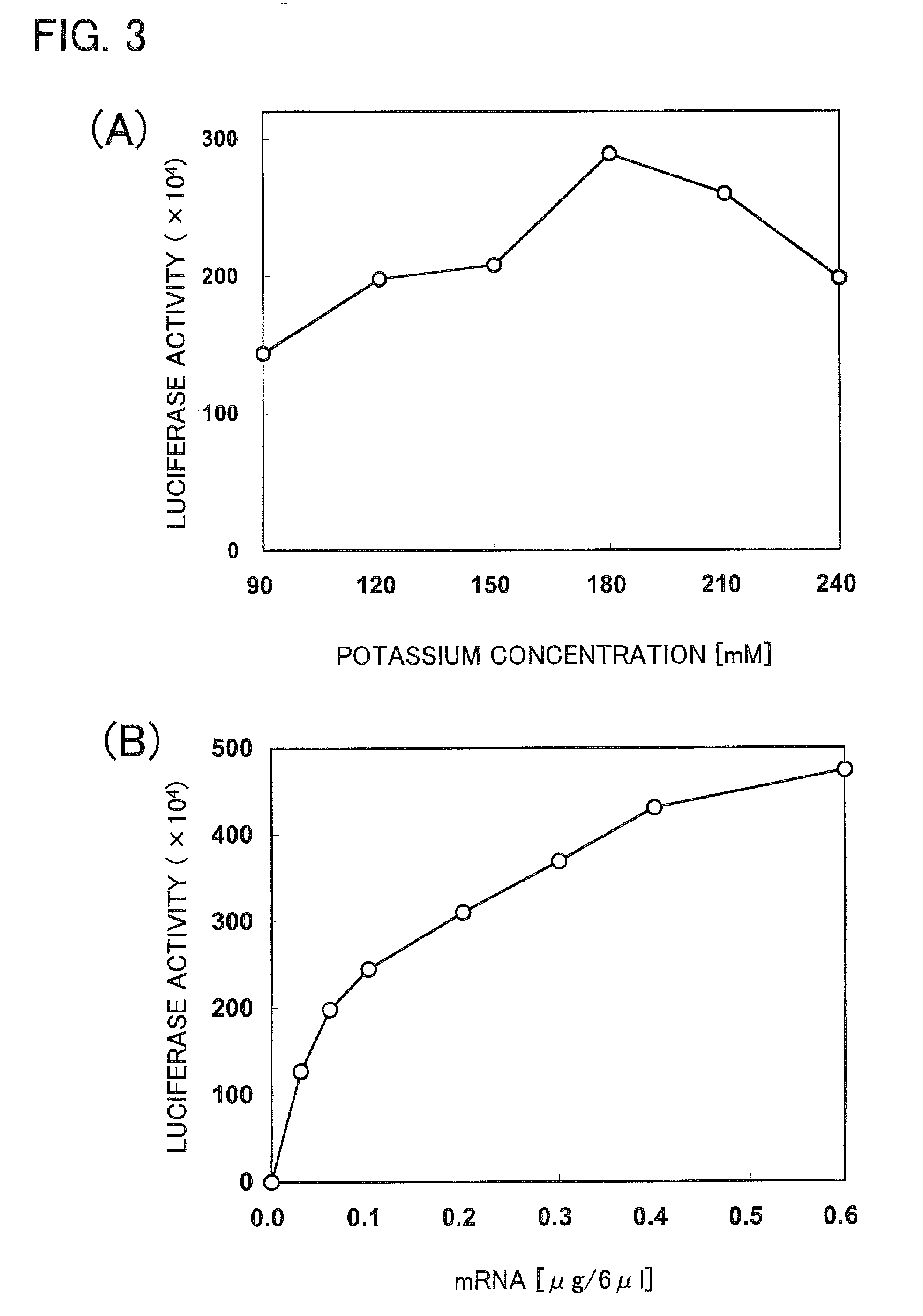 Cell-free system for synthesis of proteins derived from cultured mammalian cells