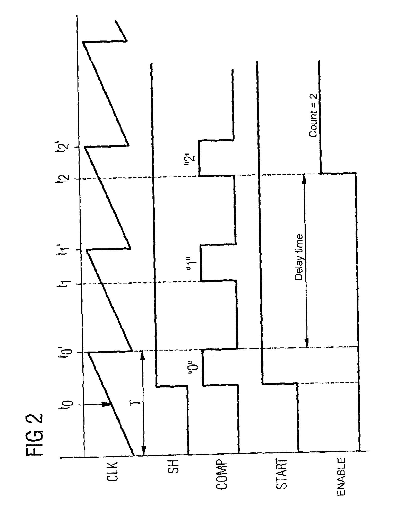 Apparatus for signaling that a predetermined time value has elapsed