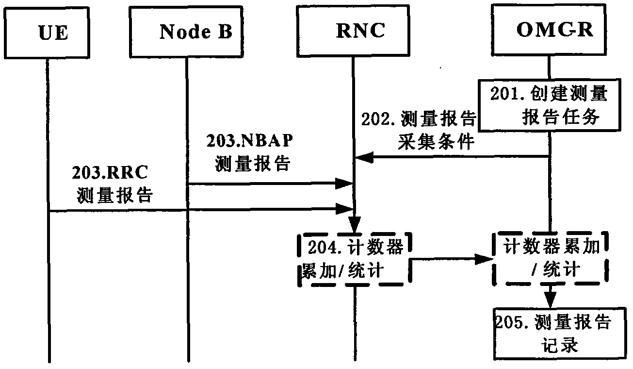 Method and system for revising network coverage