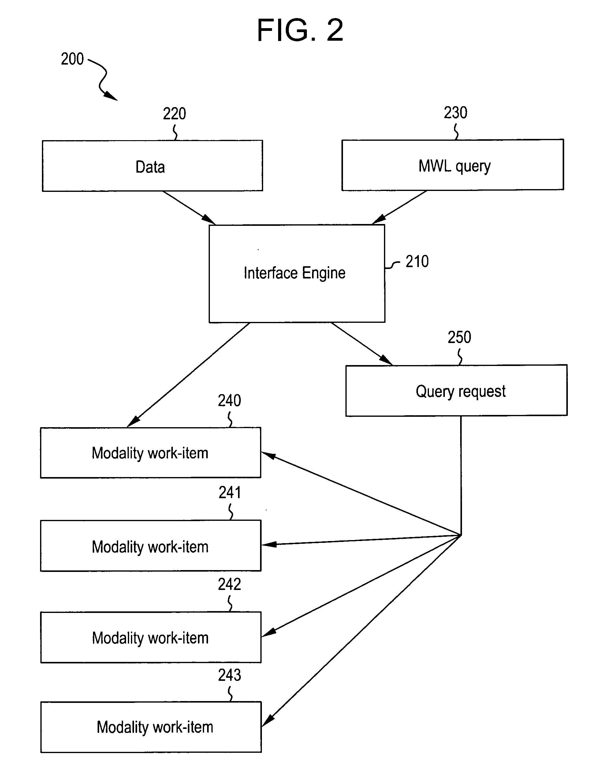 System and method for customizing workflow using standard formats for information transfer