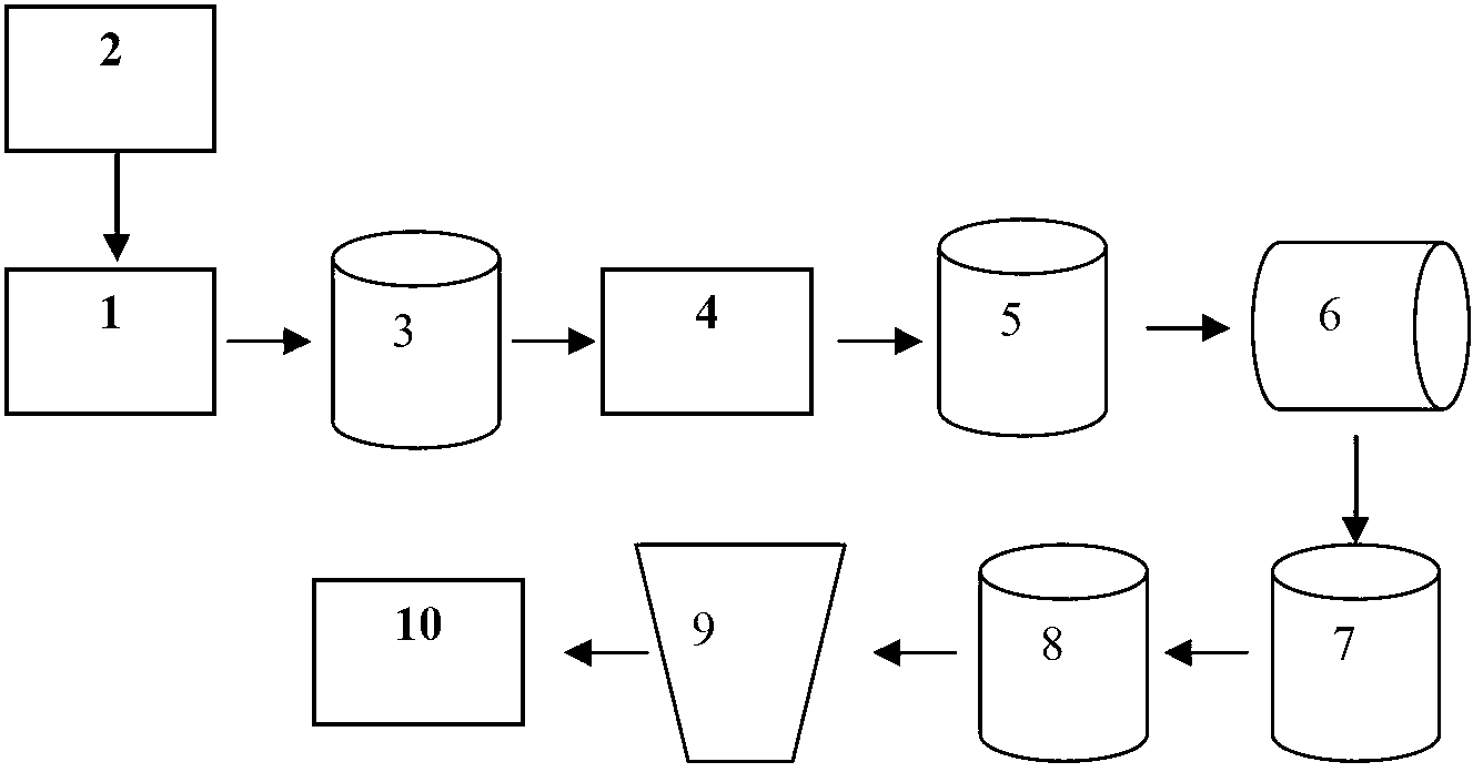 Glutamic acid synergistic ammonium bicarbonate fertilizer and production method thereof