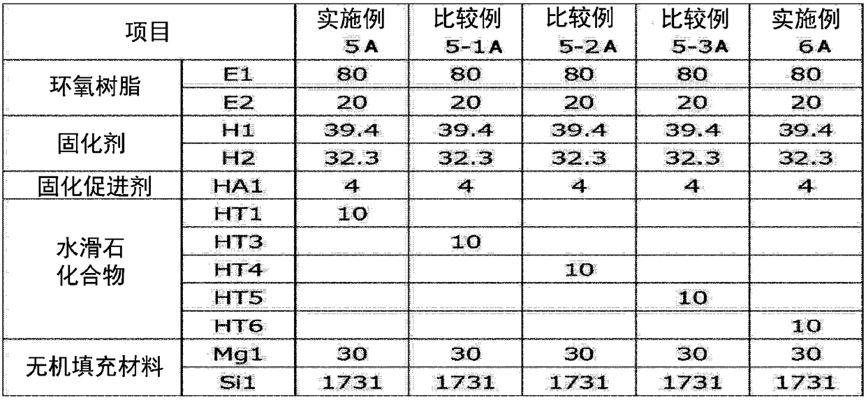 Sealing composition and semiconductor device