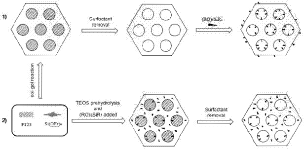 Preparation method of surface amino-group functionalization SBA-15 mesoporous silica