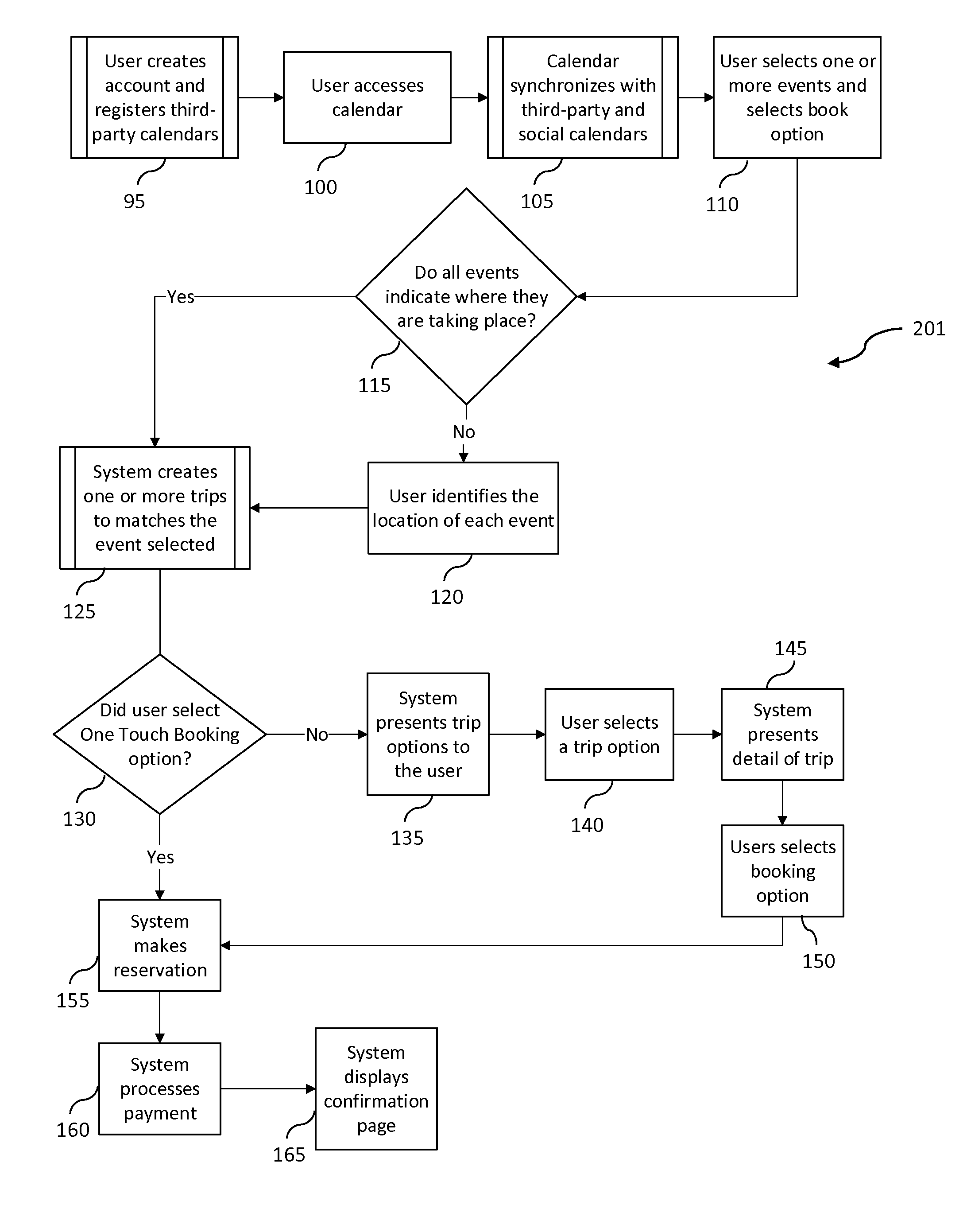 Method, compupter program, and system for planning, reserving, and purchasing travel accommodations from calendar events