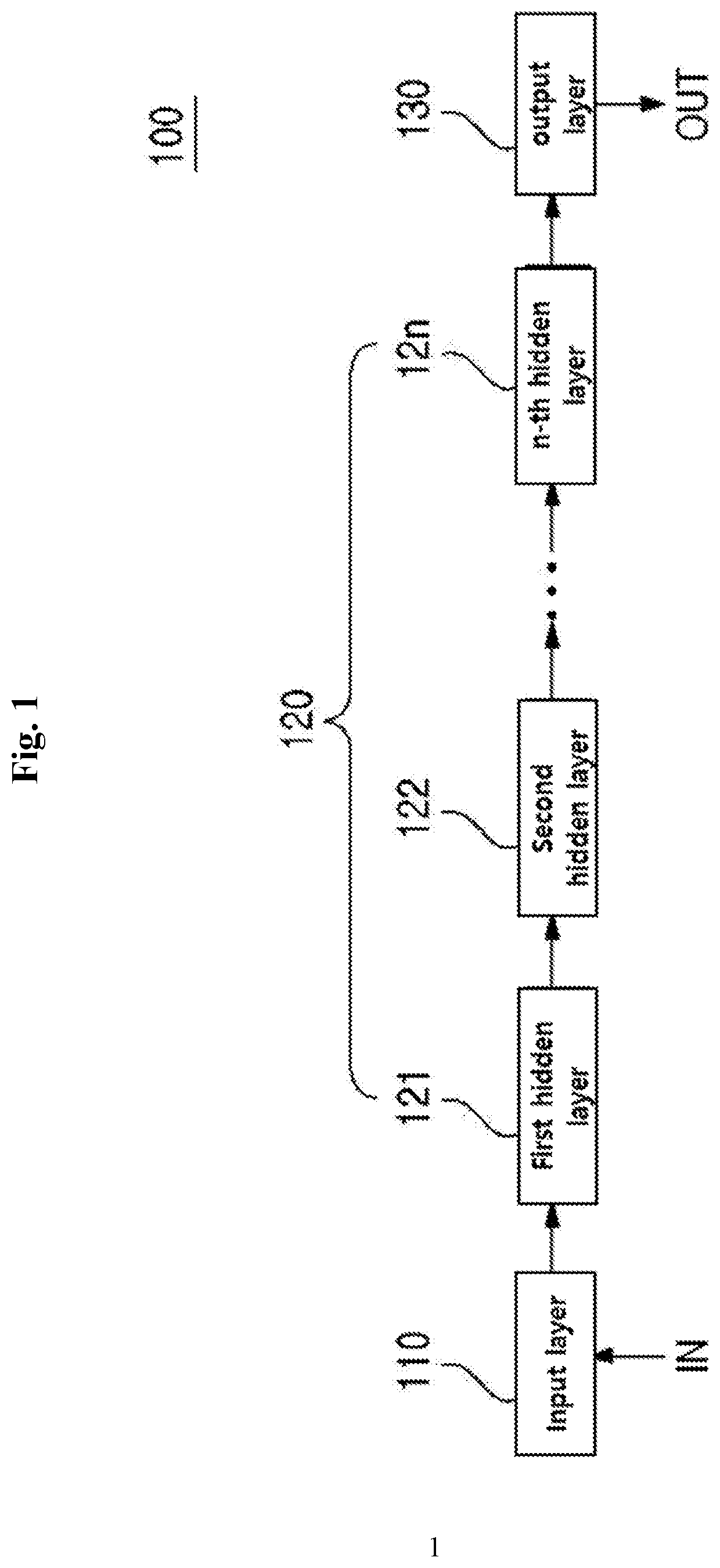 Artificial neural network system using a piecewise linear rectifier unit for compensating component defects