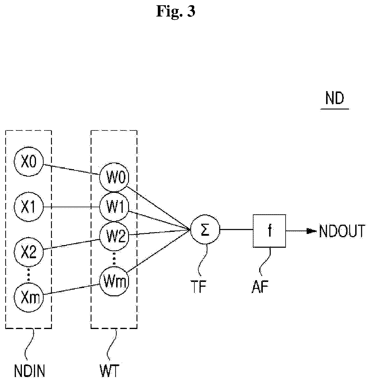 Artificial neural network system using a piecewise linear rectifier unit for compensating component defects