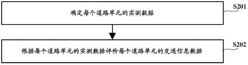 Traffic information evaluation method and device