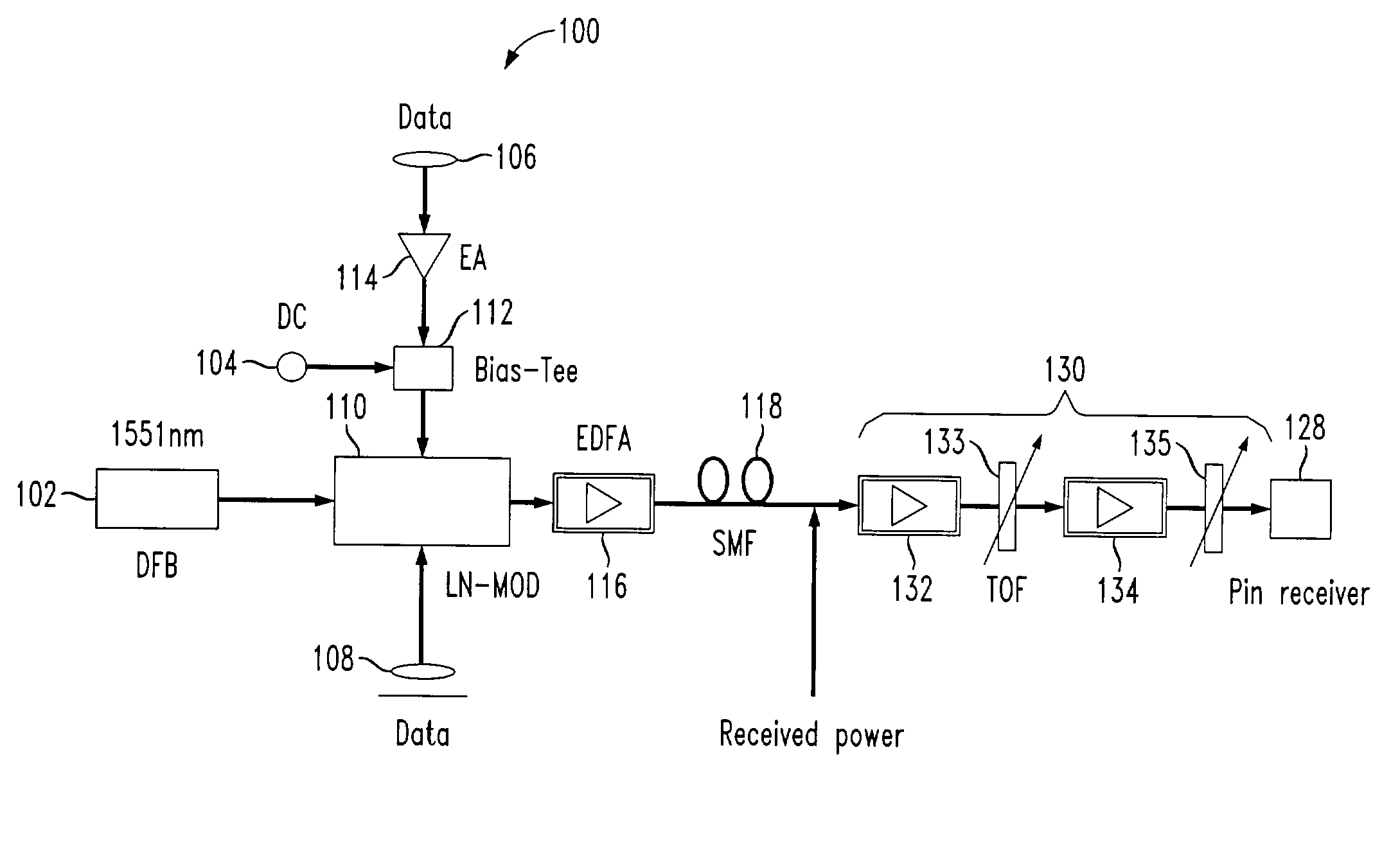 Methods and apparatus for optical data transmission over standard fiber