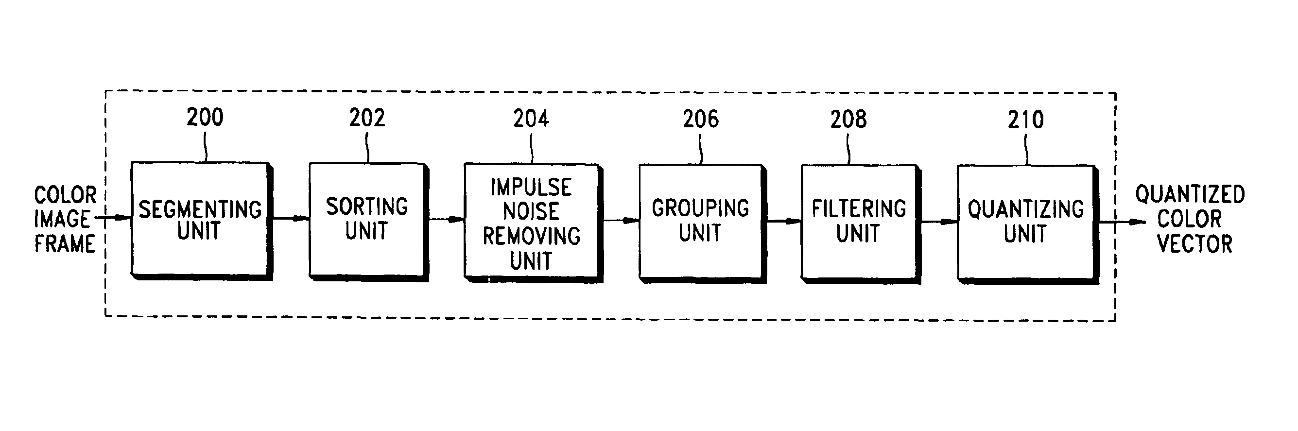 Color image processing method and apparatus thereof