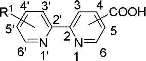 Ir (III)-Eu (III) thermometal complex and application thereof