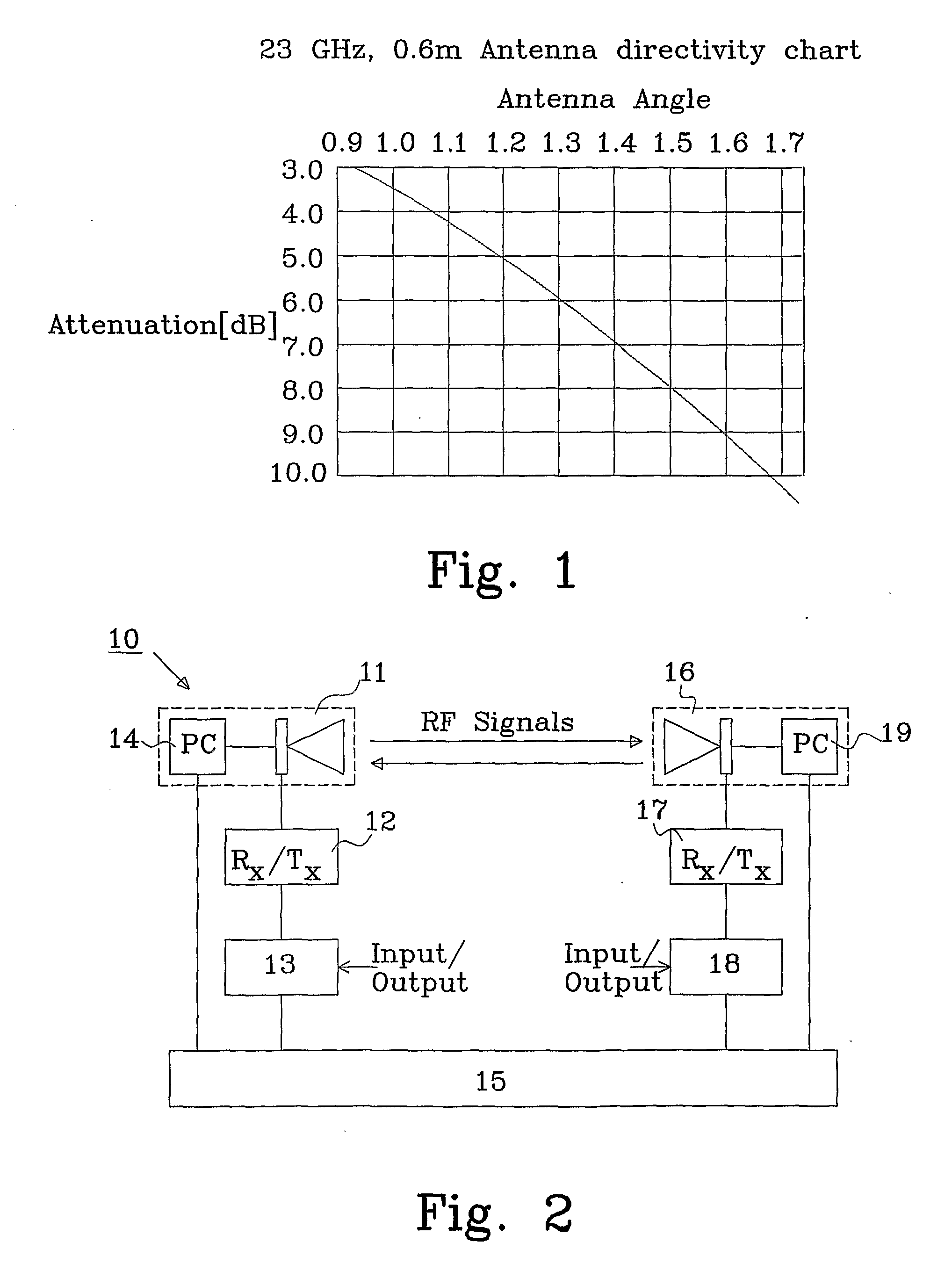 System and method for mast vibration compensation