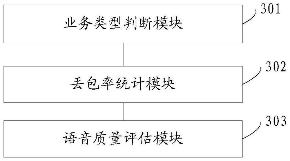 Method and device for evaluating voice quality