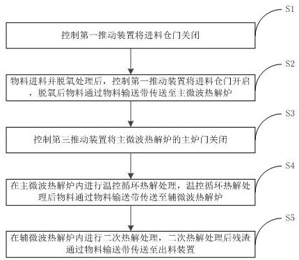 A kind of treatment method of oily sludge