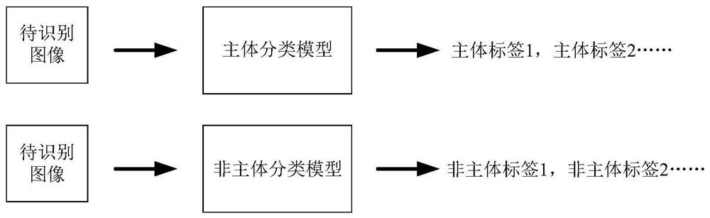 Image recognition method and device, electronic equipment and storage medium