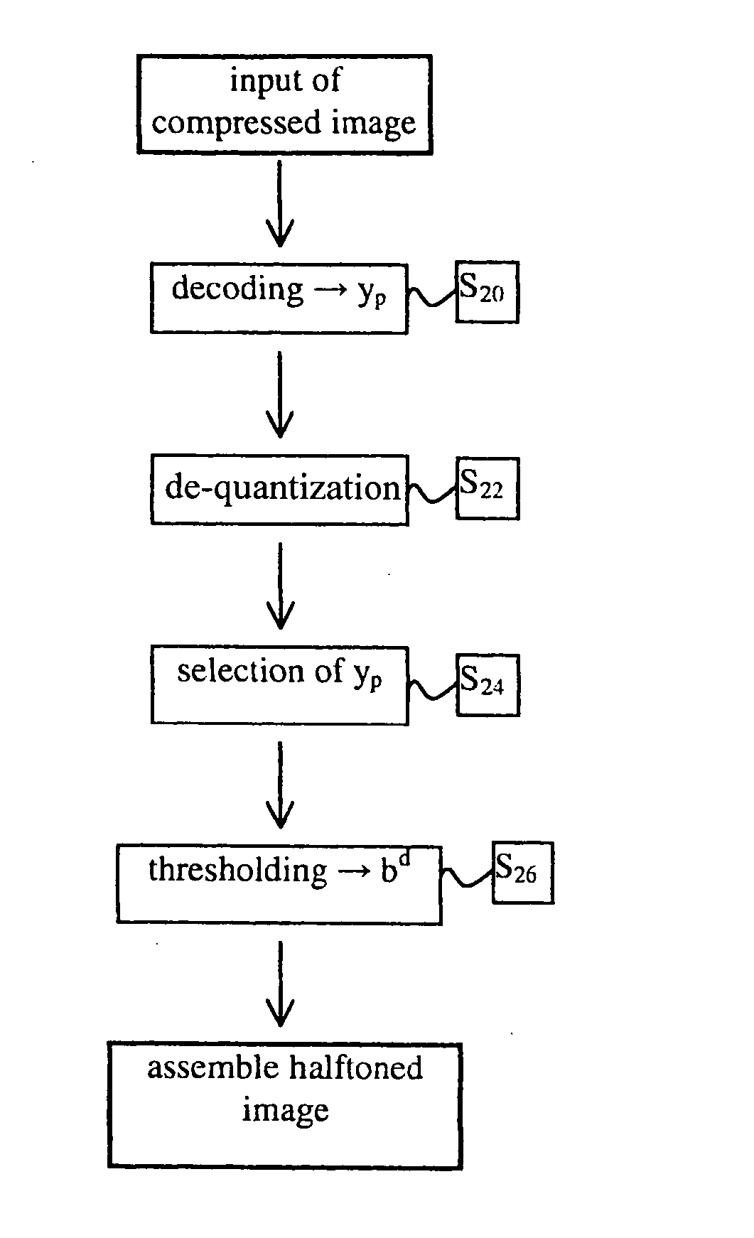 Method and apparatus for generating a halftoned image from a compressed image