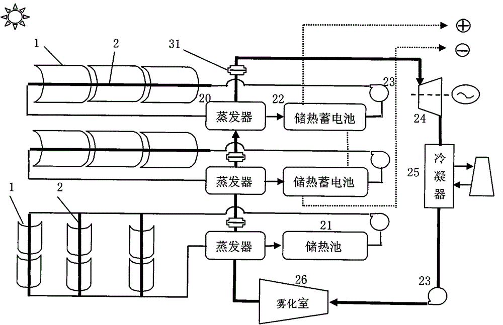 Solar thermal power station adopting independent cyclic heat storage and electric power storage and cascaded heat exchange and evaporation technology
