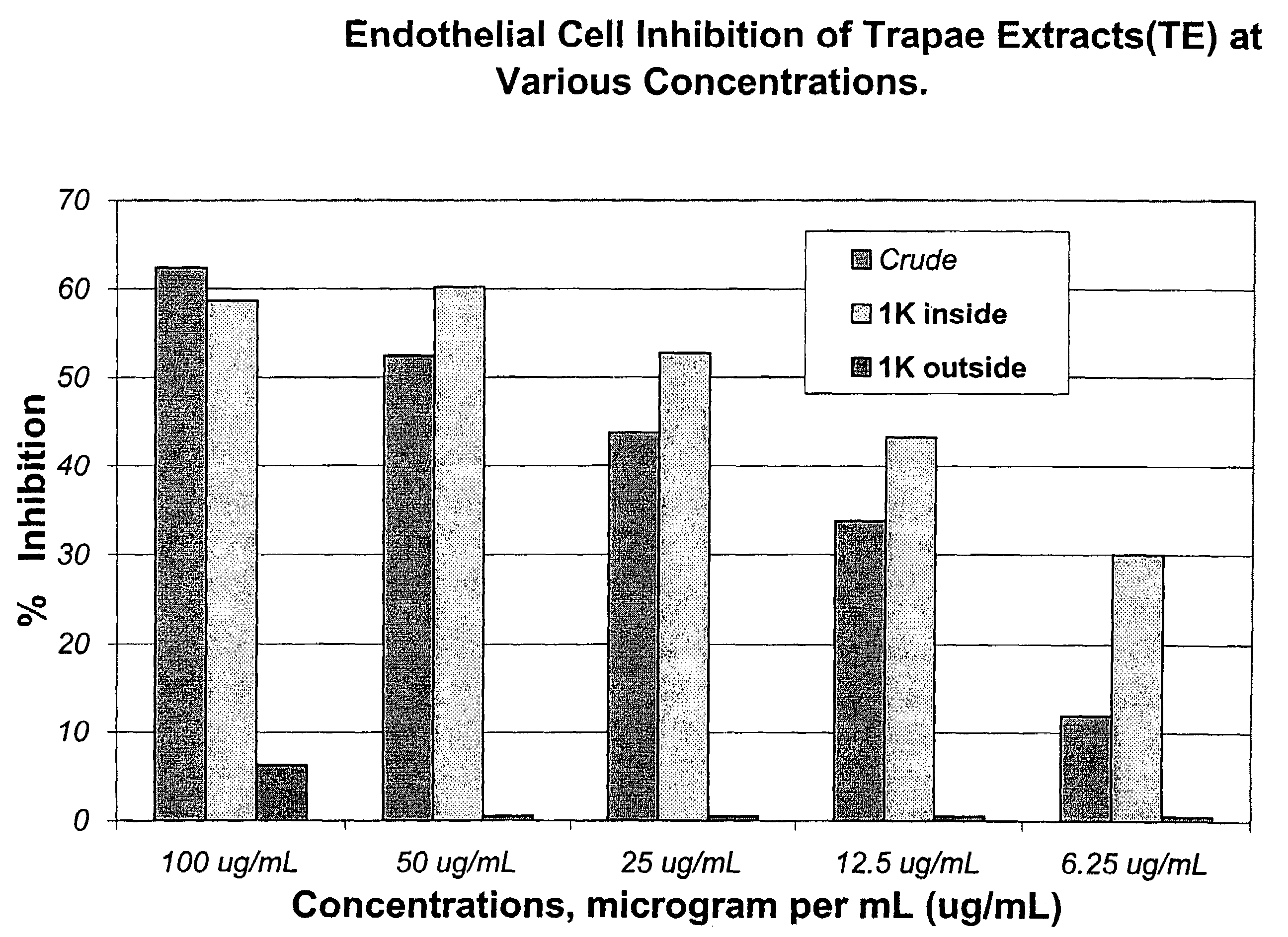 Extract of Trapa natans and methods of using the same