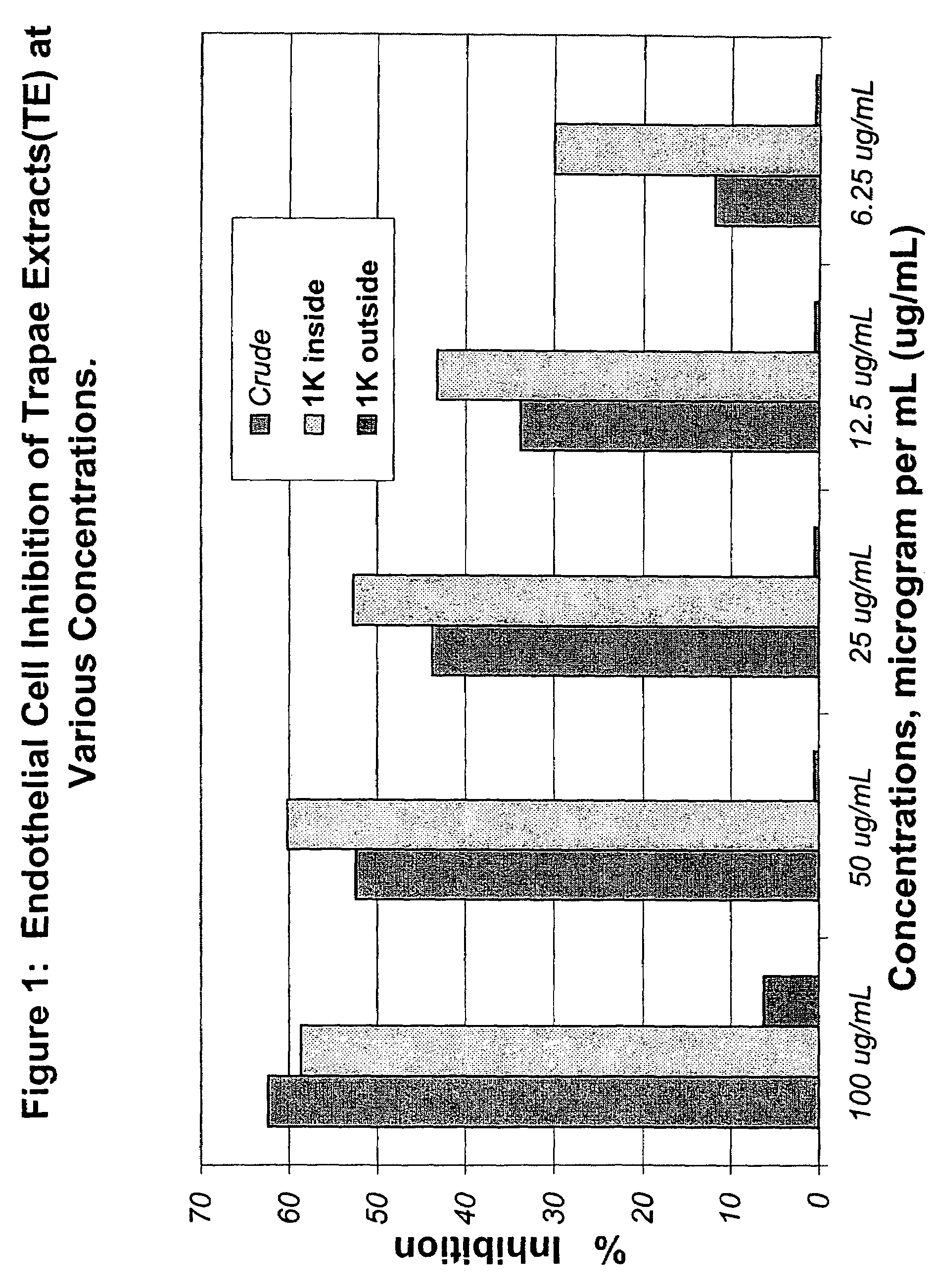 Extract of Trapa natans and methods of using the same