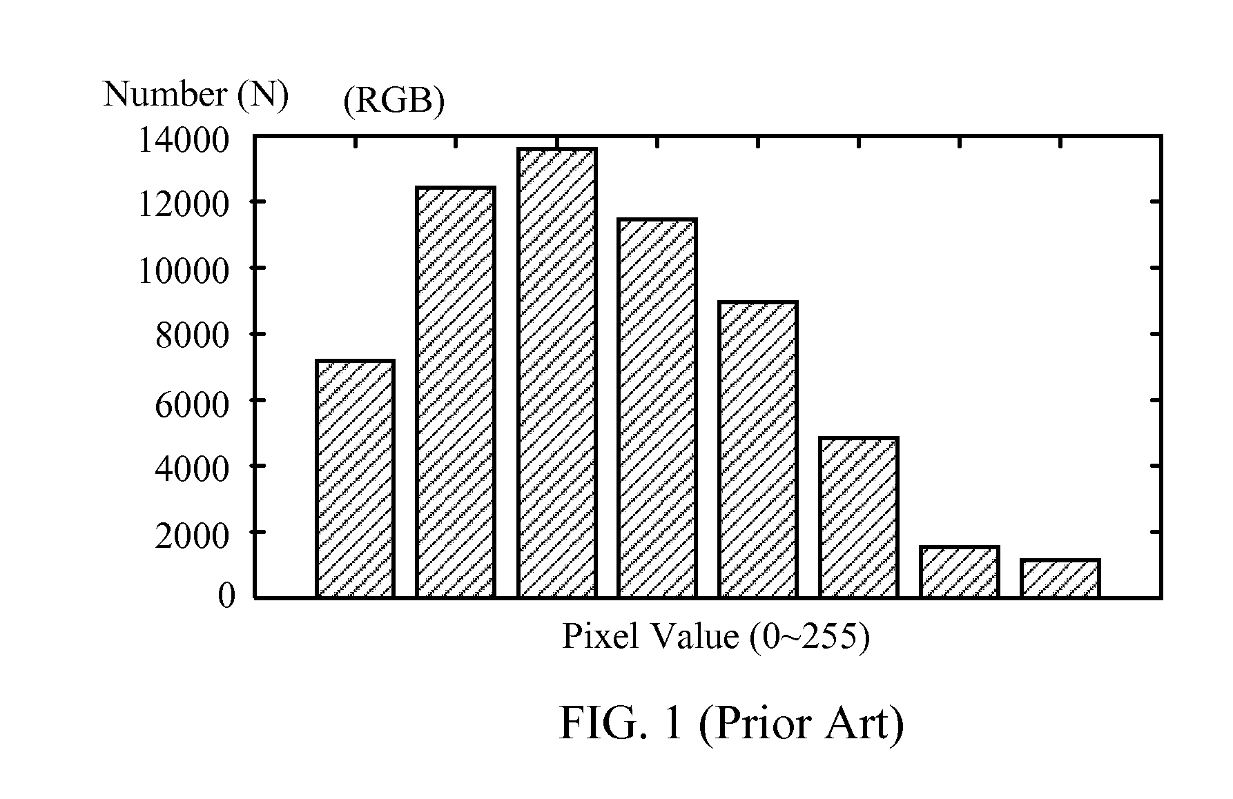 Method for enhancing contrast of color image displayed on display system and image processing system utilizing the same