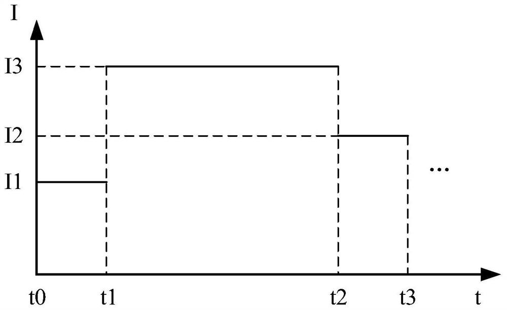 Servo driver and operation method thereof