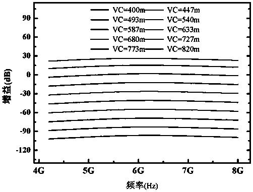 Variable gain amplifier