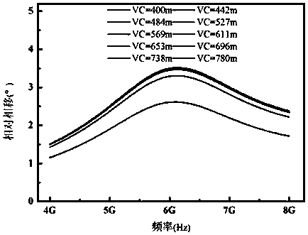 Variable gain amplifier