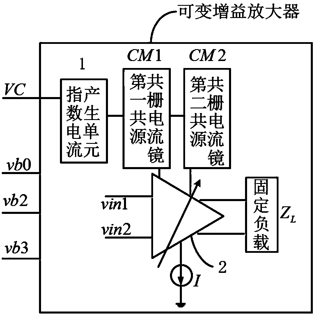 Variable gain amplifier