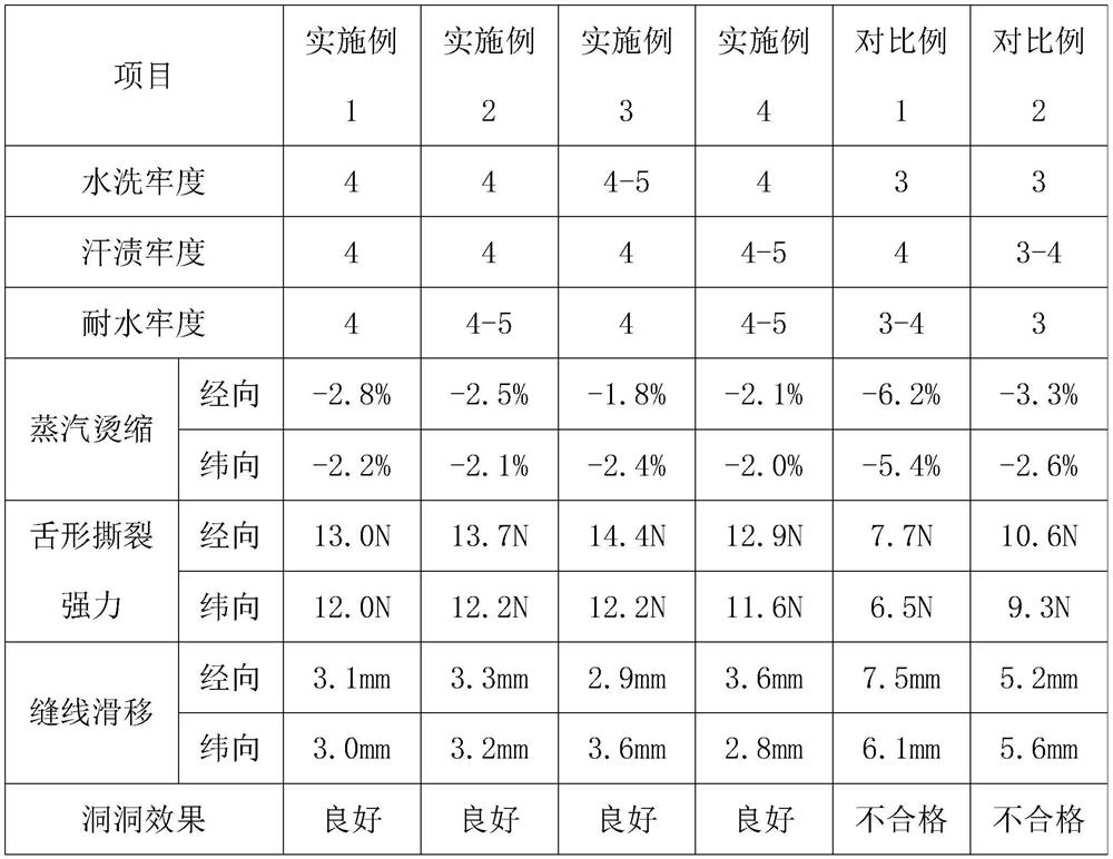 Dyeing and finishing process of polyester hole four-sided stretch cloth