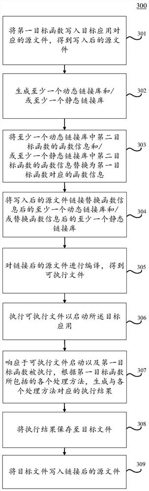 File generation method and device, electronic equipment and computer readable medium
