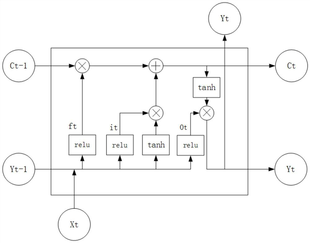 Bridge temperature prediction method based on long-term and short-term memory network, medium and equipment