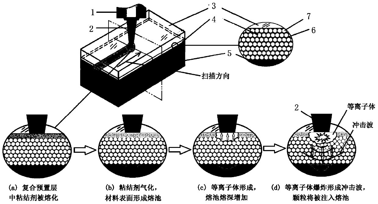 A method for continuous laser shock fusion injection of fine particles by forming injection force with laser shock energy