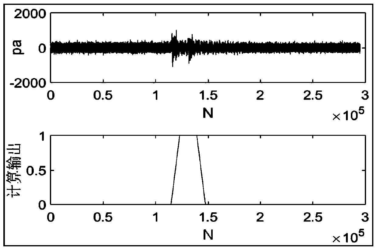 Compressor surge fault diagnosis method based on acoustic signals