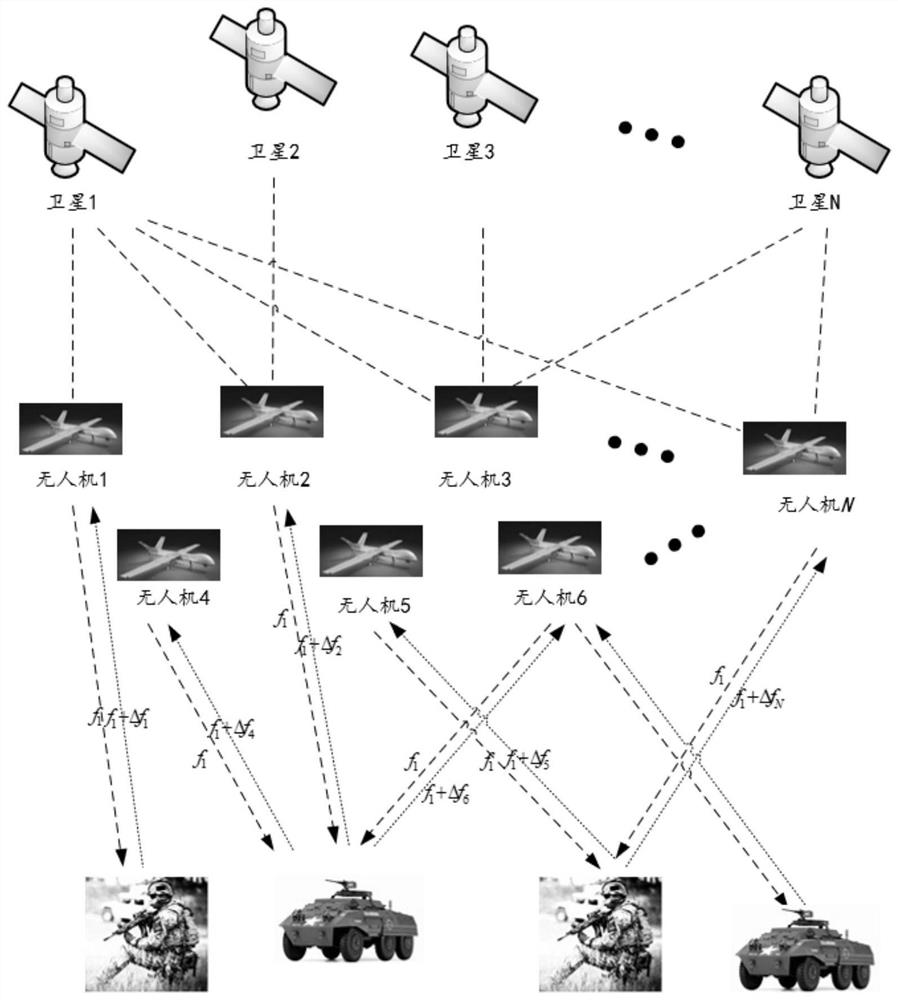 Method for positioning and tracking ground target by using unmanned aerial vehicle