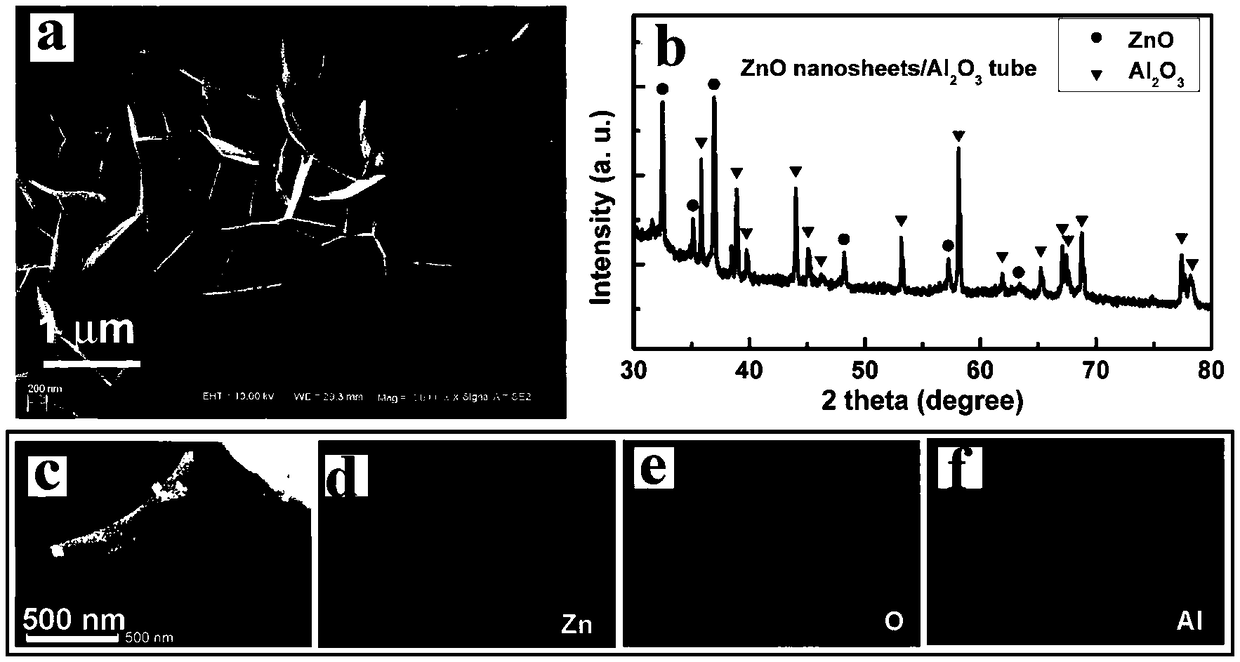 Preparation method of Al doped ZnO ultrathin nanometer sheet sensitive material, and applications of Al doped ZnO ultrathin nanometer sheet sensitive material