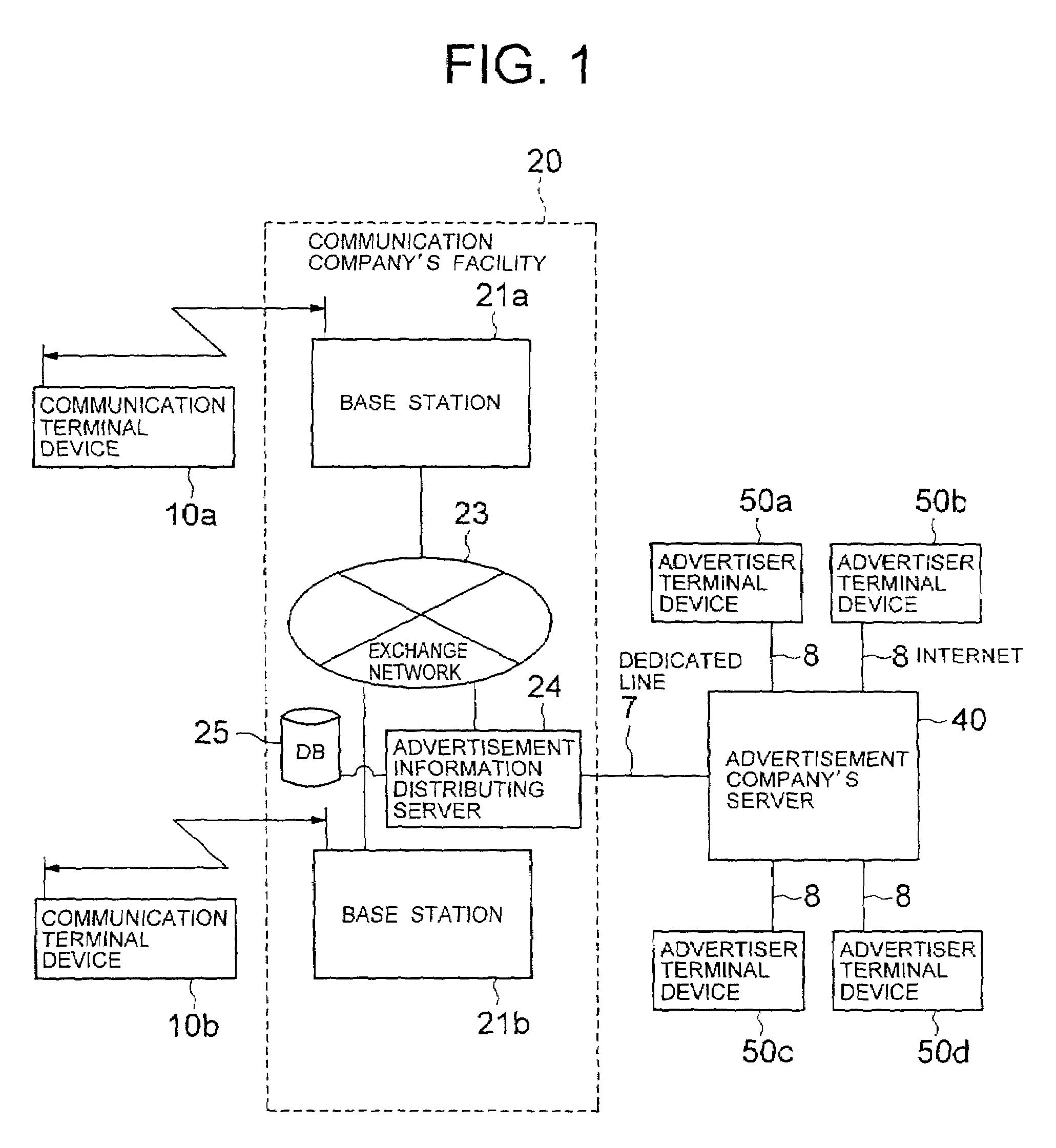 Telephone communication system and method, and server for providing advertisement information