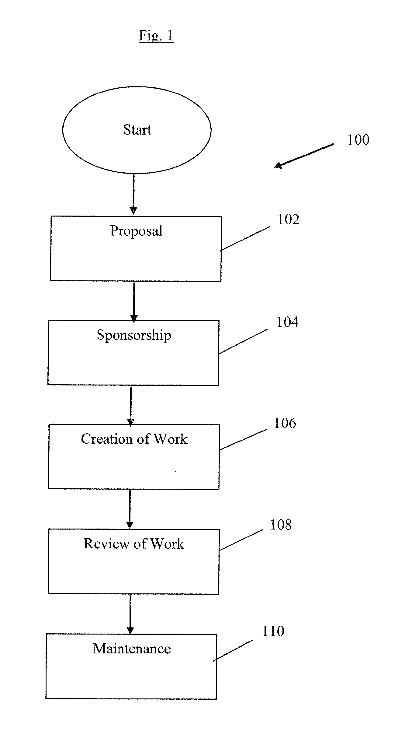 System and methods for growth, peer-review, and maintenance of network collaborative resources