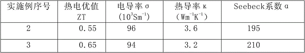 A thermoelectric transducer and a power generation surface structure based on the thermoelectric transducer