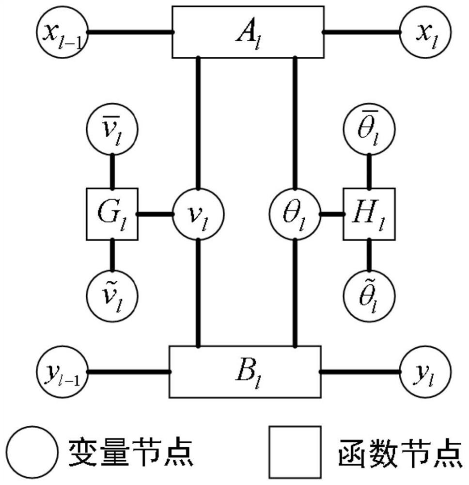 Error parameter identification co-localization method based on factor graph