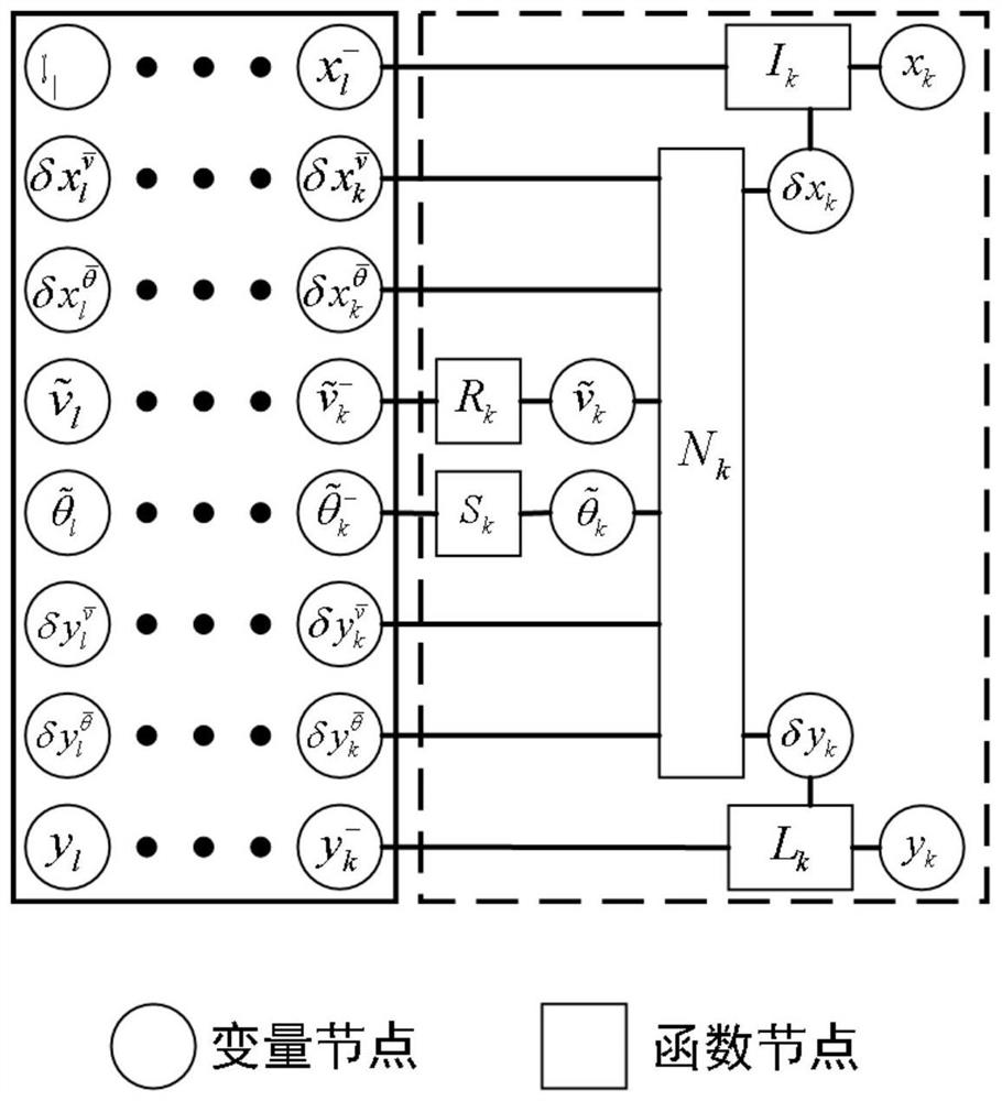 Error parameter identification co-localization method based on factor graph