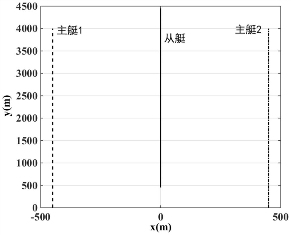 Error parameter identification co-localization method based on factor graph